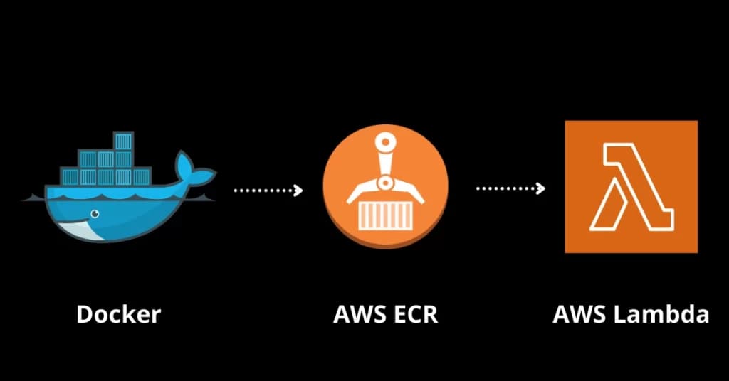 Running AWS Lambda with Ubuntu As Docker Base Image For Python Application